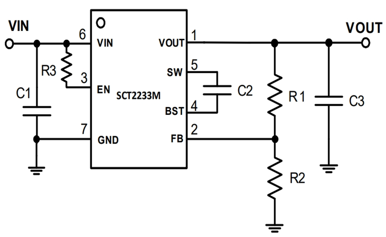 SCT2233MLUAR