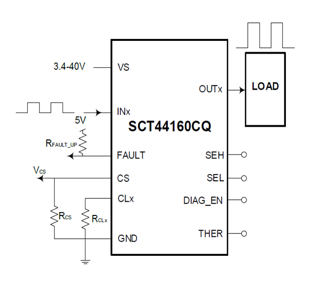 SCT44160CQMZER