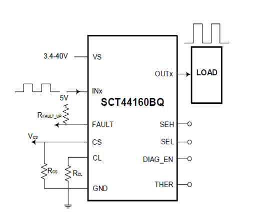 SCT44160BQMZER