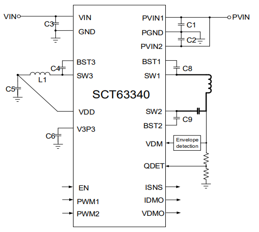 SCT63340FGAR