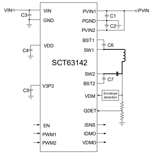 SCT63142FIBR