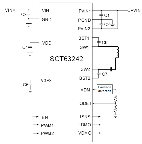 SCT63242FVAR