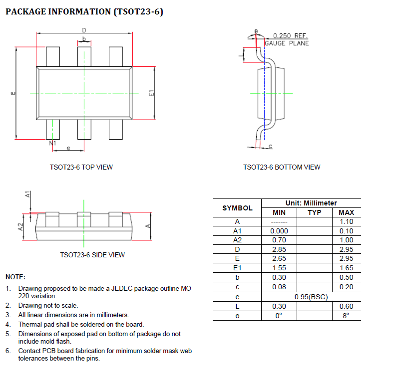 SCT2231TVBR