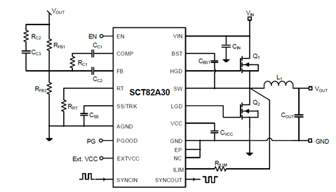 5.5V-100V Vin同步降压控制器